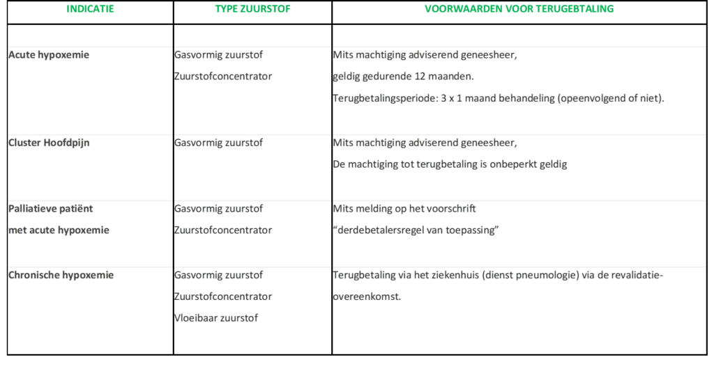Zuurstof - De Westvlaamse Apothekersvereniging